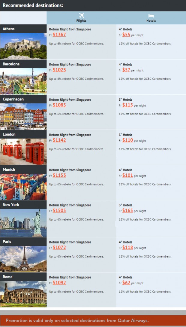 Exclusive Qatar Airways fares to your favorite destinations! 2
