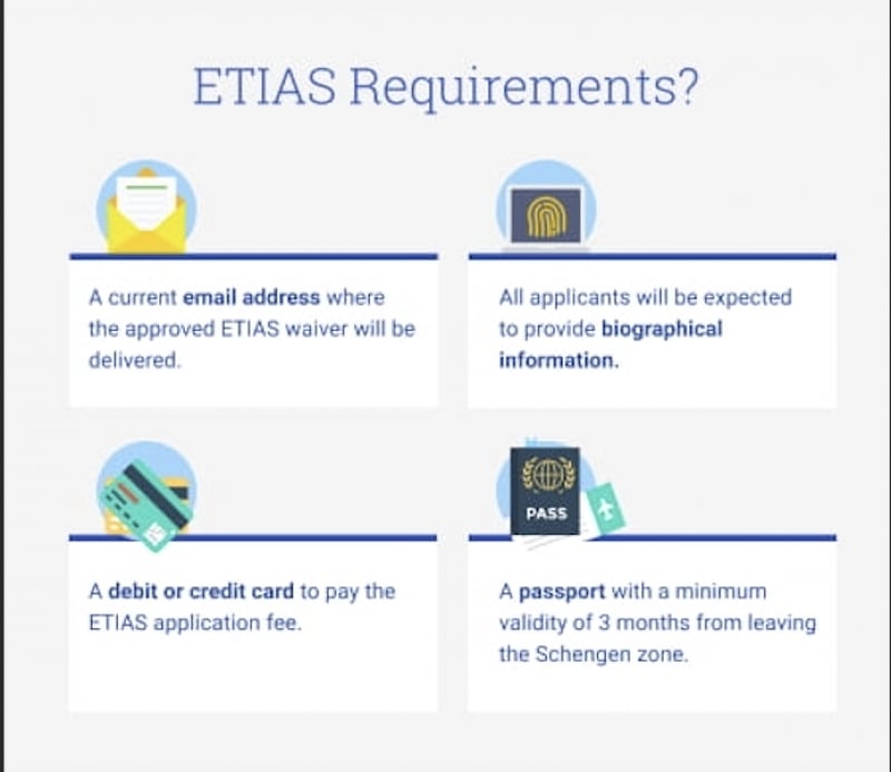 etias visa waiver 