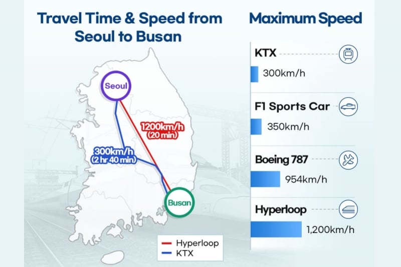 hypertube korea