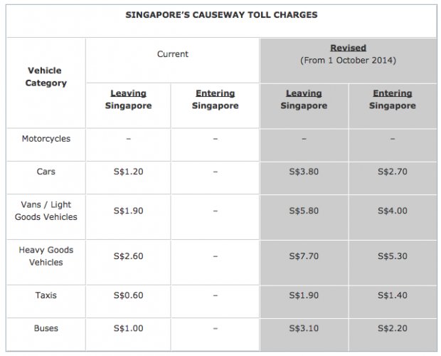 Revised charges, October 2014