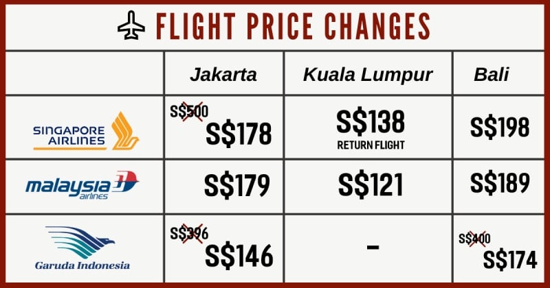 Flight prices