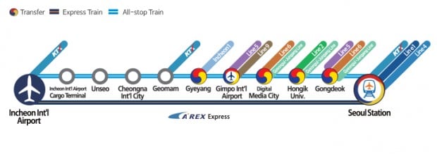 arex express line