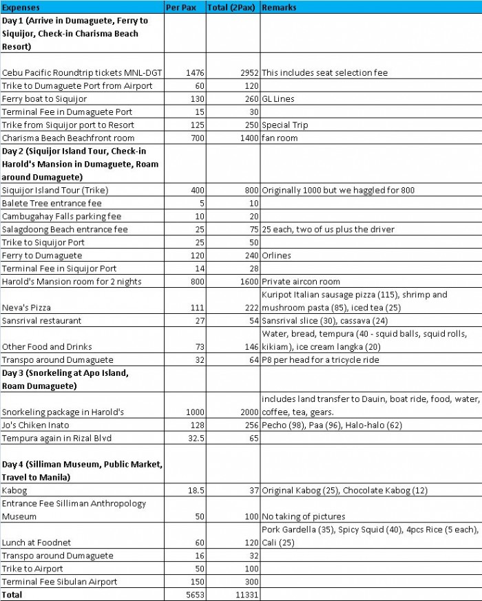 dumaguete apo island siquijor diy budget travel itinerary