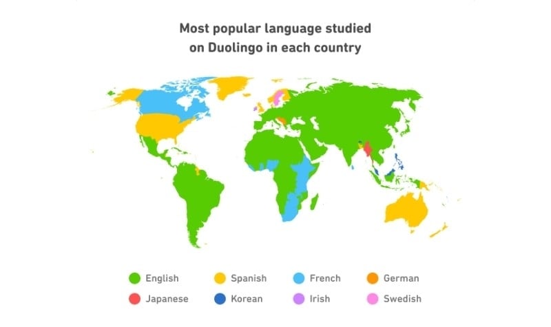 Duolingo Most Popular Languages in the World 2020 