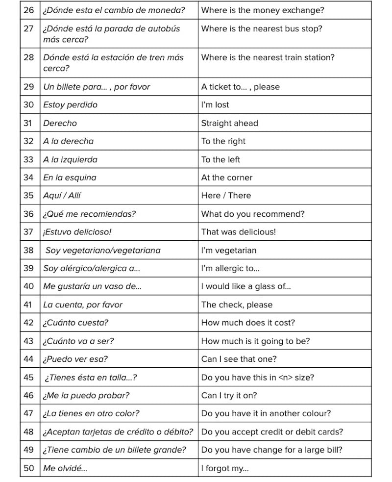 Spanish Phrases Dictionary