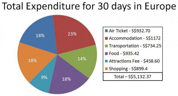 europe budget travel