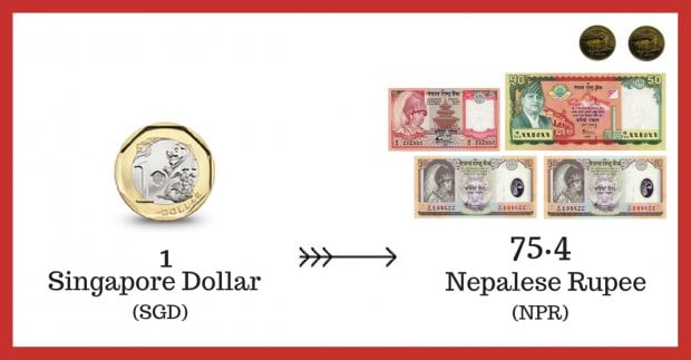 1 Dollar In Nepal