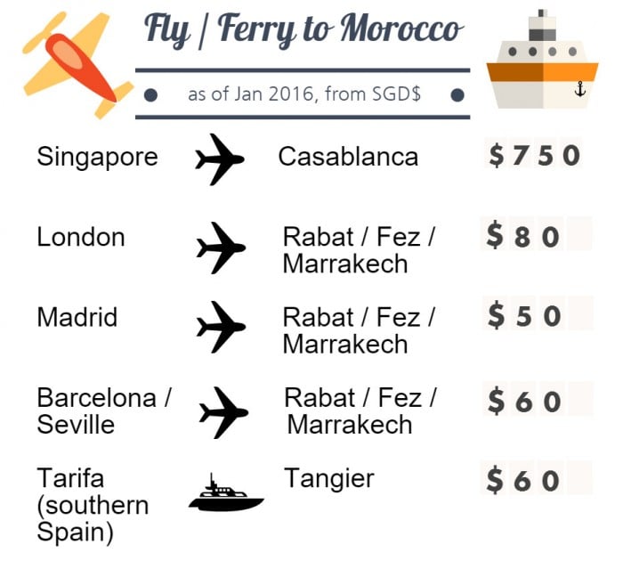 airfare to morocco