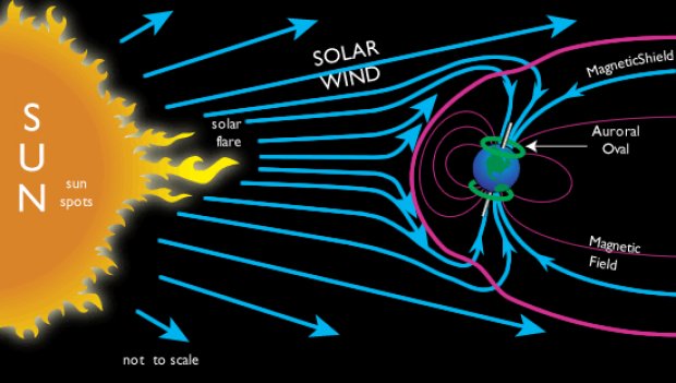 The Science Behind Aurora Borealis