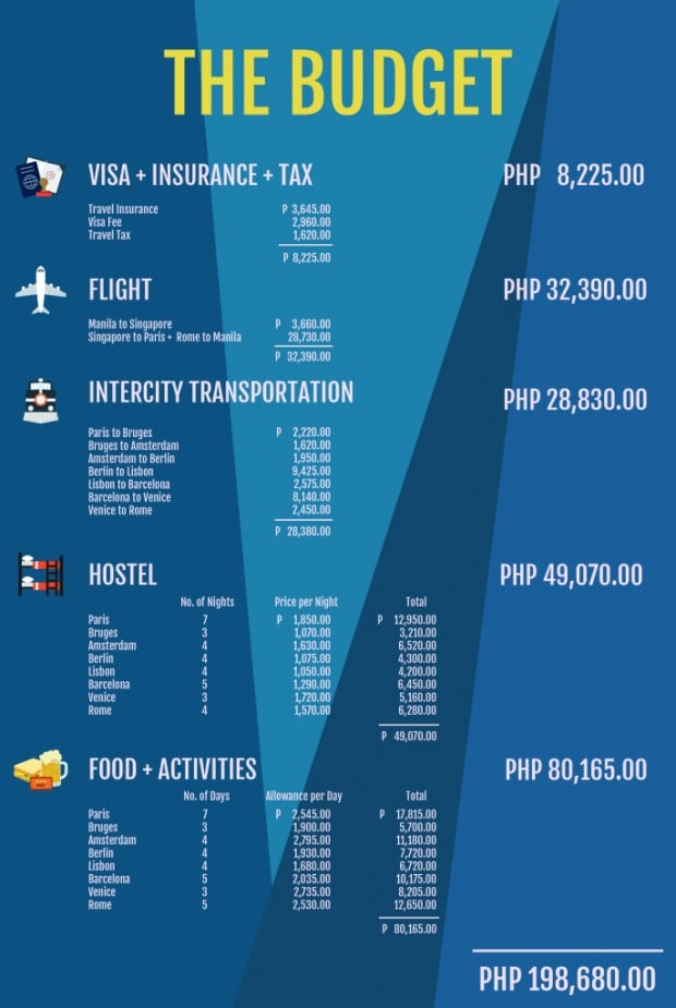 europe budget travel guide