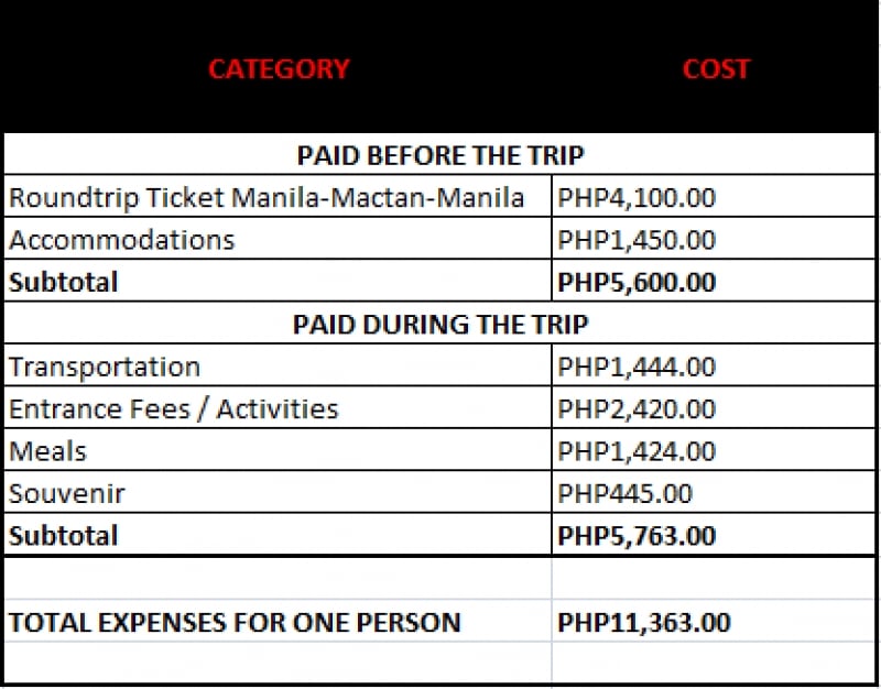 cebu trip budget