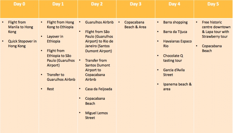 brazil travel schedule