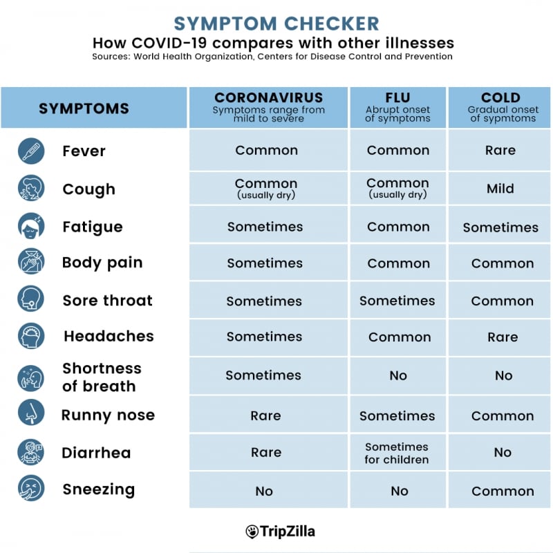 coronavirus symptoms