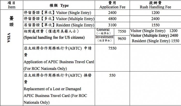 taiwan visa fees