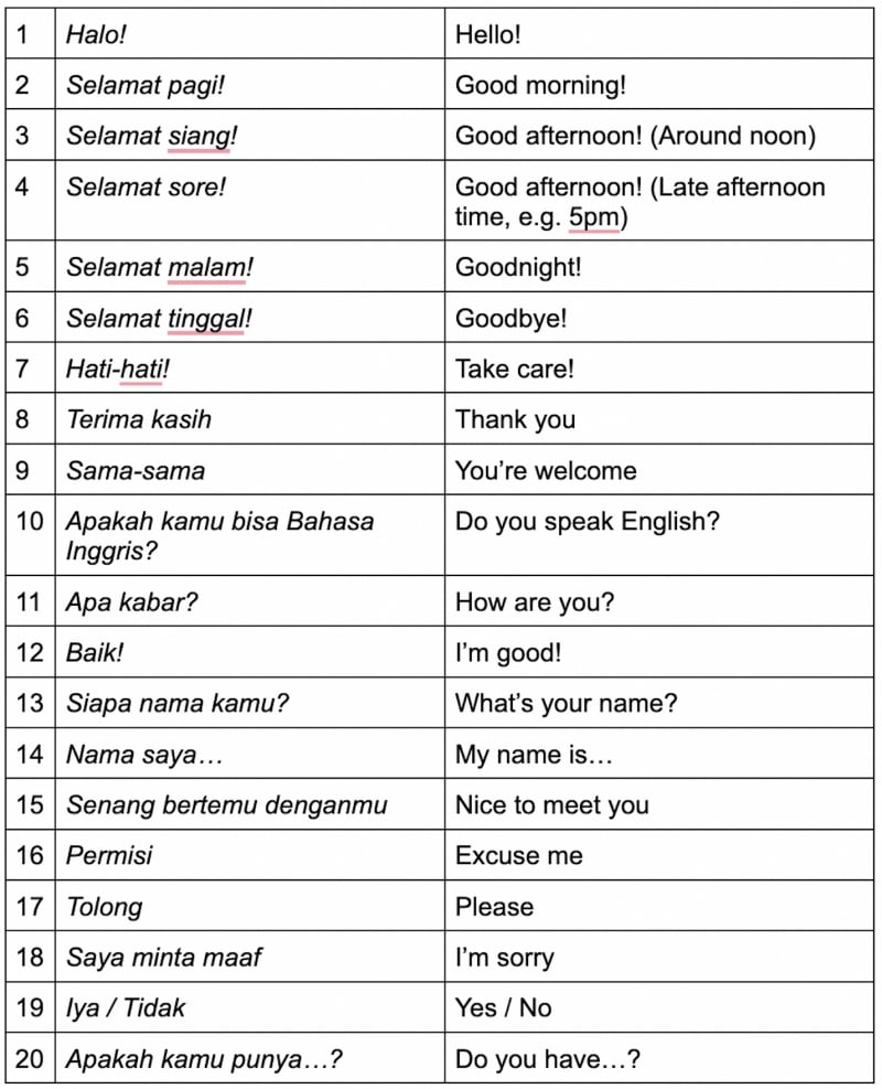 basic indonesian phrases