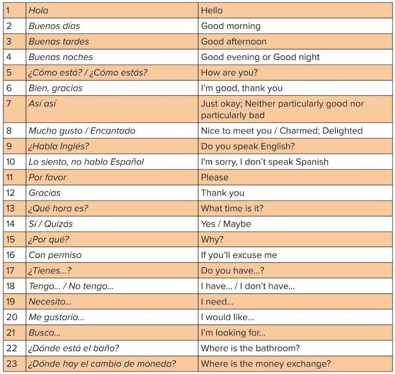 How Do You Say Joshua In Spanish - 18 ways to tell someone off in ...