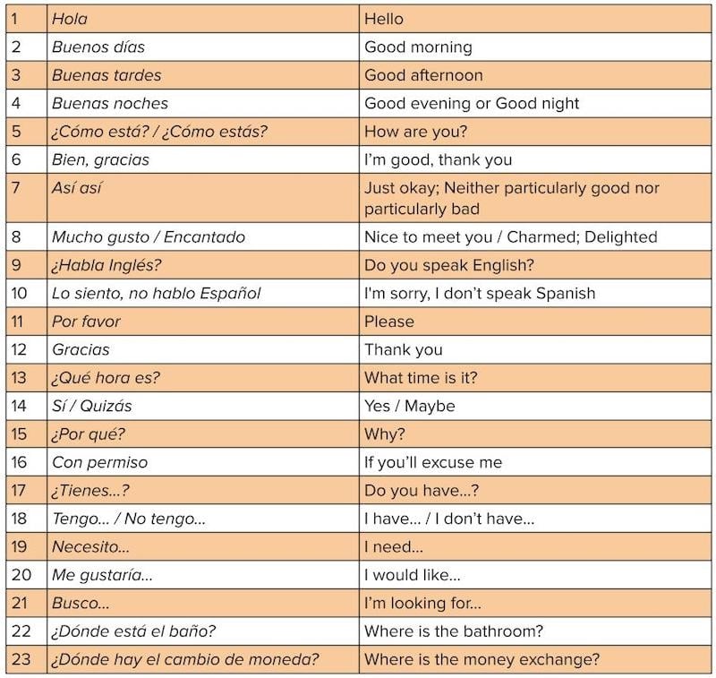 how-do-you-say-joshua-in-spanish-18-ways-to-tell-someone-off-in