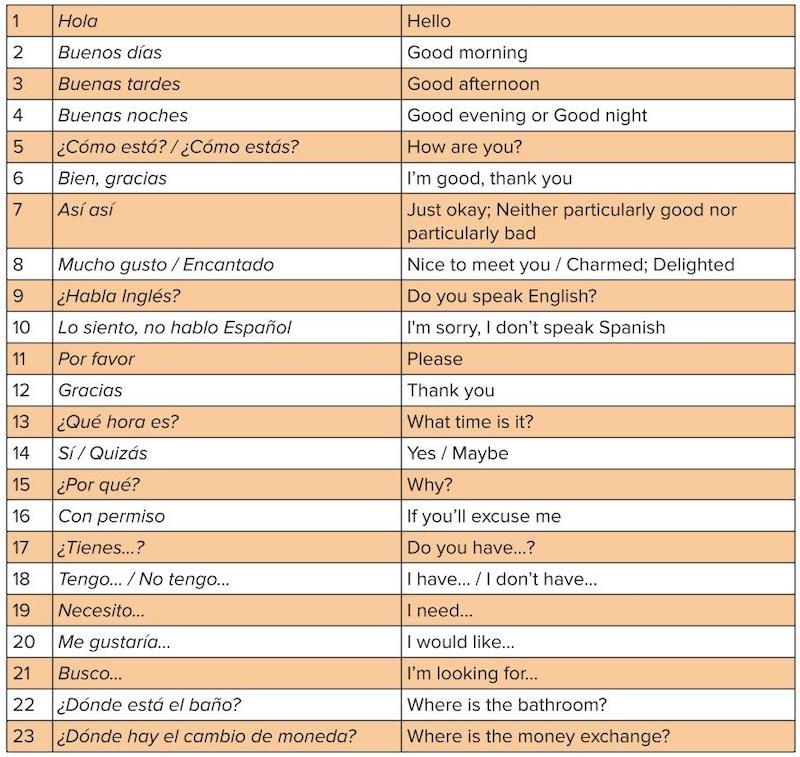 How Do You Say Joshua In Spanish 18 Ways To Tell Someone Off In 