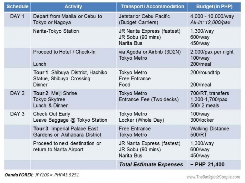 3-day tokyo itinerary