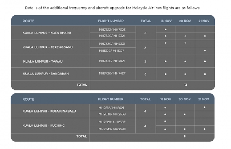 malaysia airlines additional flights